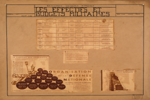 Altes Buch mit Papieren, die wahrscheinlich mit den Auswirkungen und Budgets von Militärpersonal zu tun haben.
