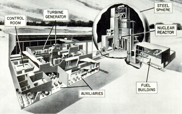 Eine Schwarz-Weiß-Darstellung eines Kernkraftwerks mit einem zentralen Gebäude, Bäumen im Hintergrund und Text, der dessen Komponenten beschreibt.
