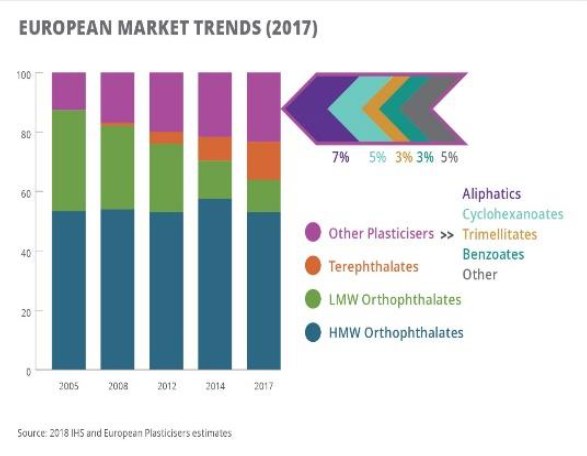 Eine Säulendiagrammdarstellung der europäischen Kunststoffmarkttrends im Jahr 2017 mit begleitendem Text.