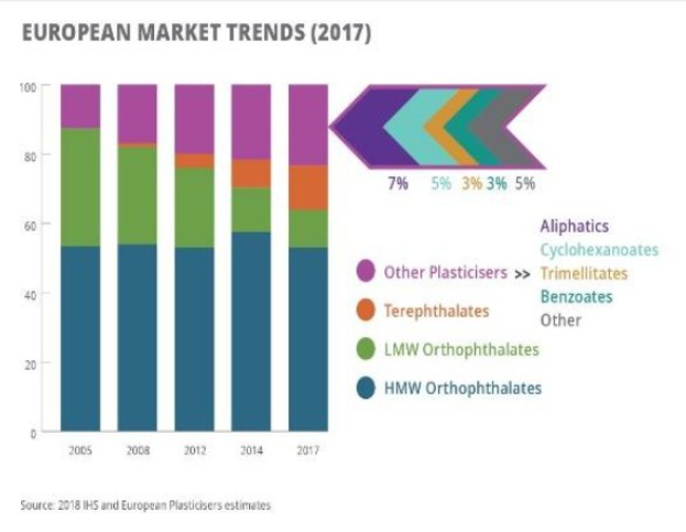 Eine Säulendiagrammdarstellung der europäischen Kunststoffmarkttrends im Jahr 2017 mit begleitendem Text.
