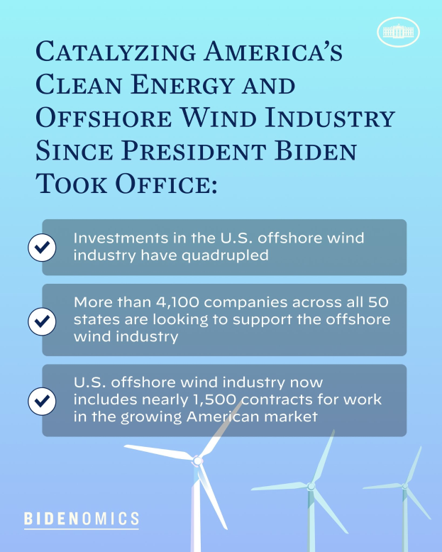 Plakat, das den Fortschritt der sauberen Energie- und Offshore-Windkraftindustrie in Amerika seit der Amtseinführung von Präsident Biden zeigt, mit Abbildungen von Windrädern und Text.