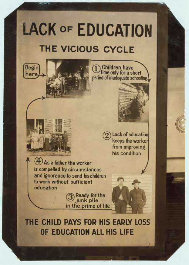 Ein Plakat mit der Aufschrift 'Mangelnde Bildung: Der bösartige Kreislauf' mit chaotischen Bildern von verschiedenen Menschen und fetter schwarzer Schrift, die die Auswirkungen von schlechter Bildung veranschaulicht.