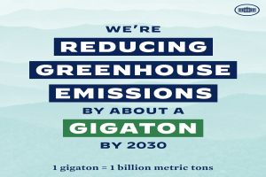 Plakat mit der Aufschrift "Wir reduzieren die Treibhausgasemissionen um etwa eine Gigatonne bis 2030" mit Logo, das eine signifikante Reduzierung der Treibhausgasemissionen bis 2030 fordert.