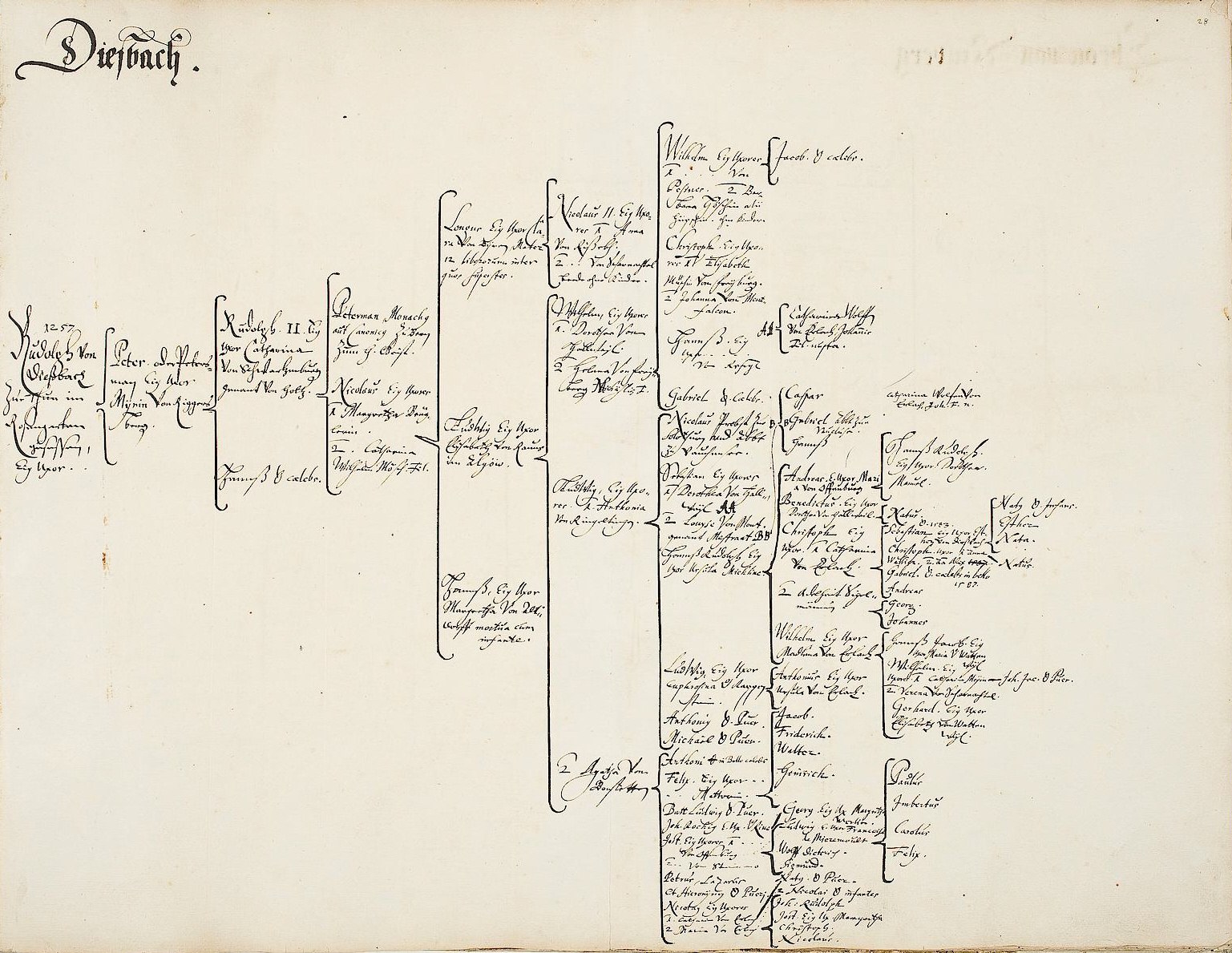 Offenes Buch mit handgeschriebener genealogischer Familiengeschichte der deutschen Familie.