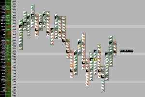 Ein Computerbildschirm mit einem bunten Börsenchart, der Text und Datenvisualisierungen anzeigt.