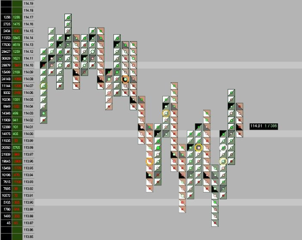 Ein Computerbildschirm mit einem bunten Börsenchart, der Text und Datenvisualisierungen anzeigt.