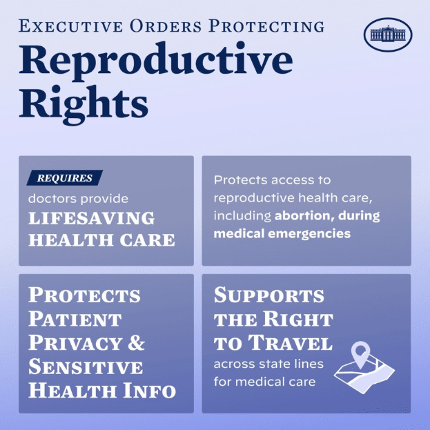 Plakat mit der Überschrift "Executive Orders Protecting Reproductive Rights" in fetter schwarzer Schrift auf einem weißer Hintergrund, eingerahmt von einem schmalen schwarzen Rand, mit einer Grafik einer Person mit ausgebreiteten Armen.
